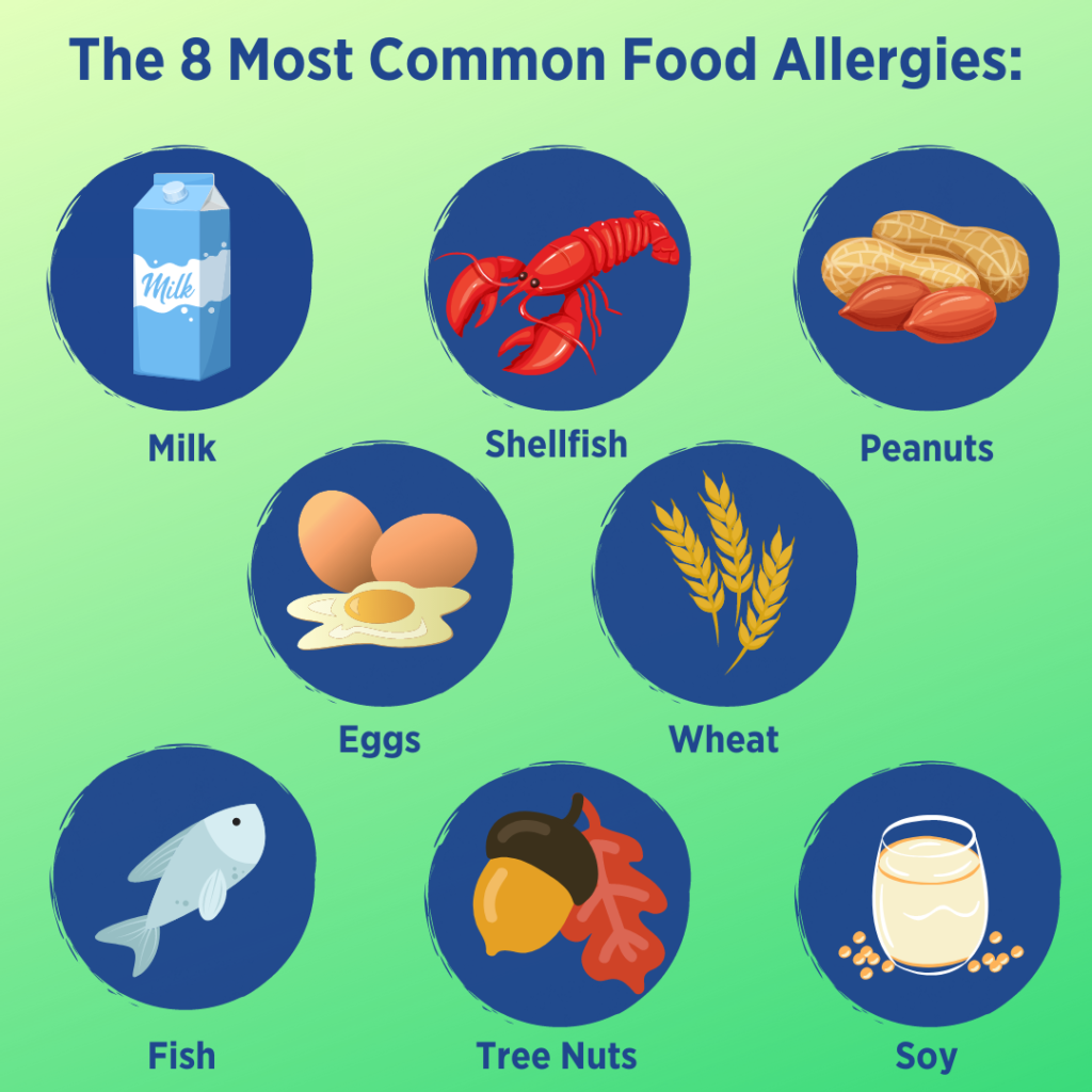 The most common food allergies