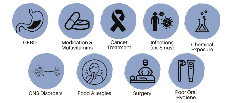 Causes of Metallic Taste. GERD, Medications, Cancer Treatment, Infections, Allergies, and more