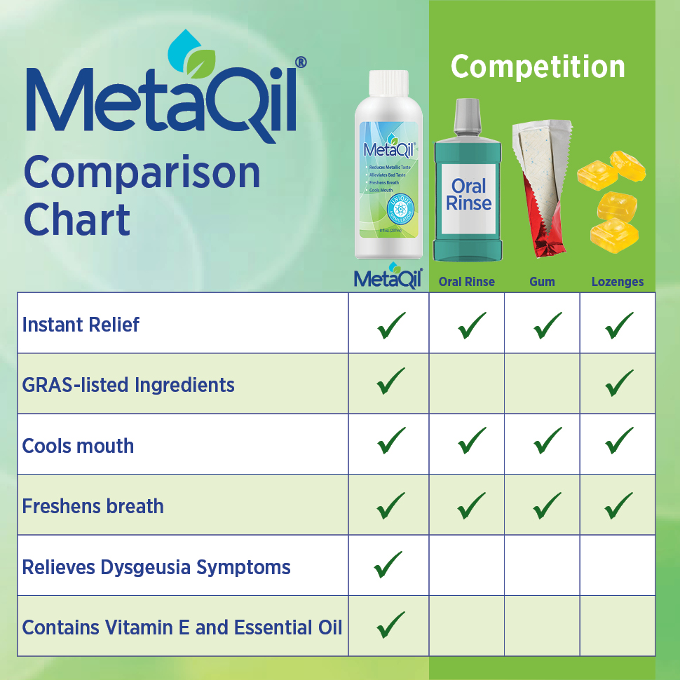 MetaQil Comparison chart Square 1