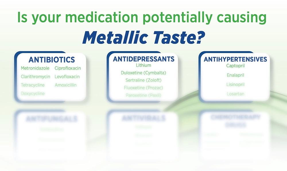 Metaqil medications graphic