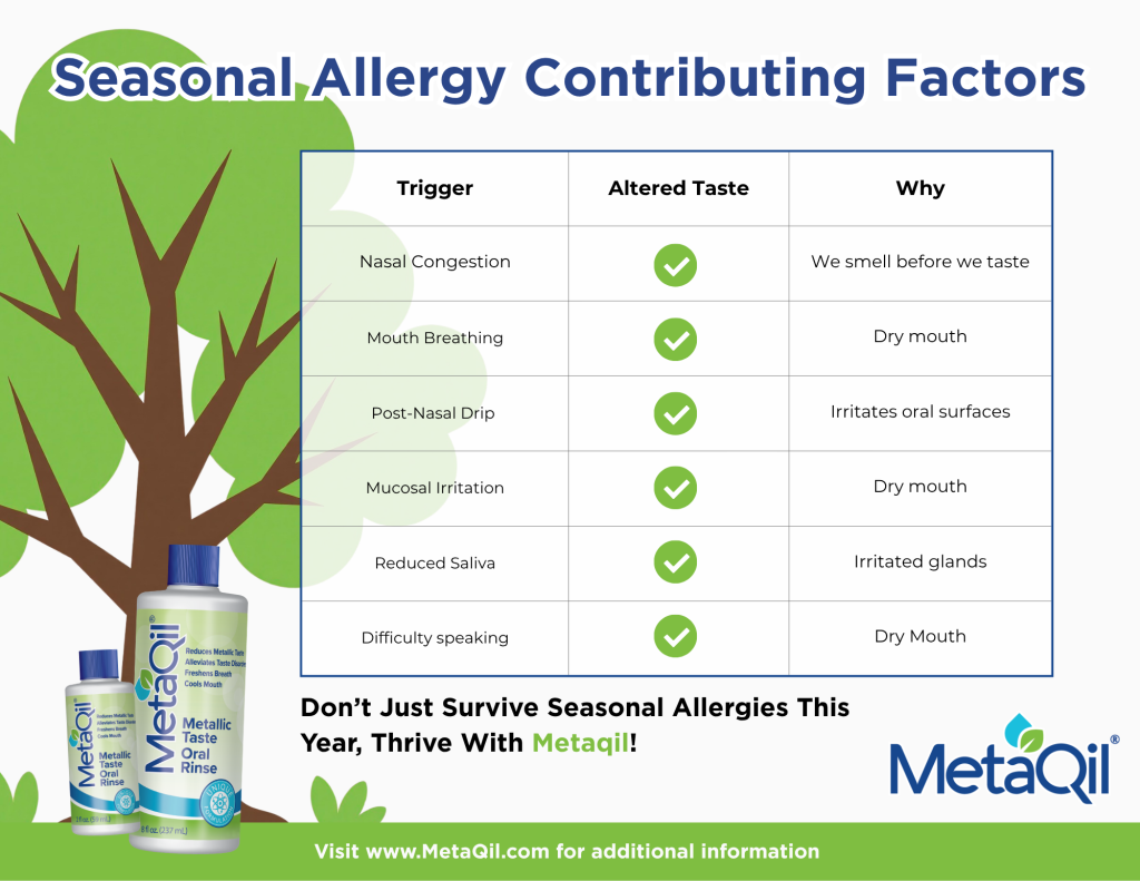 Seasonal Alelrgies | MetaQil